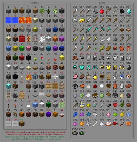 On this website, you can find lists of all types of items. . Minecraft block ids
